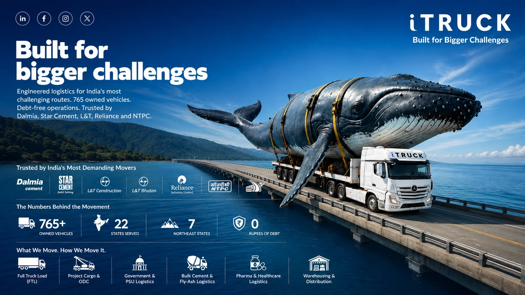 iTruck &mdash; Built for Bigger Challenges — engineered logistics creative for a pan-India fleet brand
